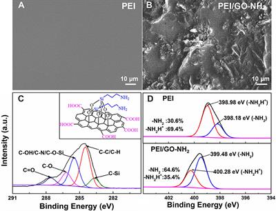 Enhanced Acetone-Sensing Properties of PEI Thin Film by GO-NH2 Functional Groups Modification at Room Temperature